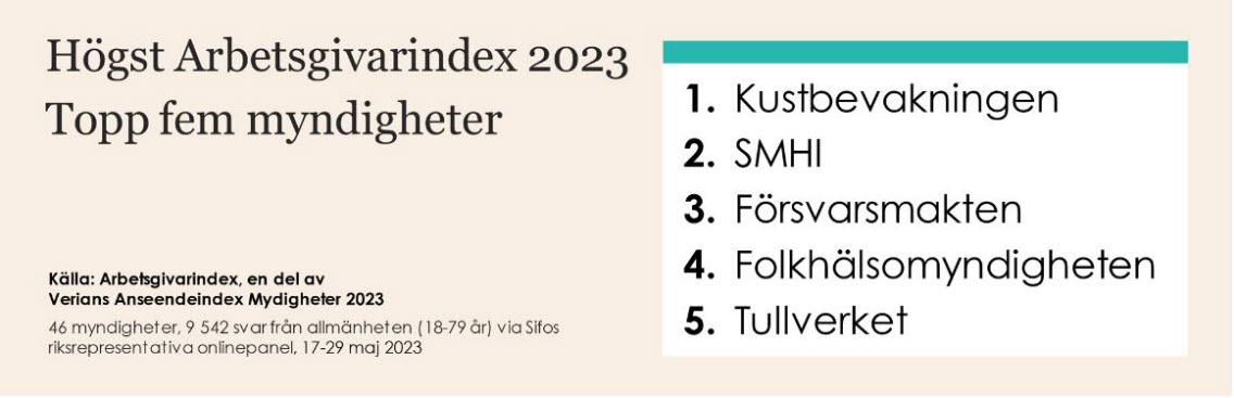 Verian Arbetsgivarindex 2023